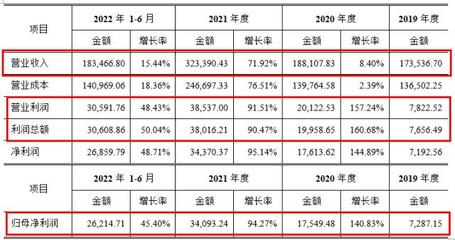 东财转债 聚焦化工新材料，主业稳健成长可期