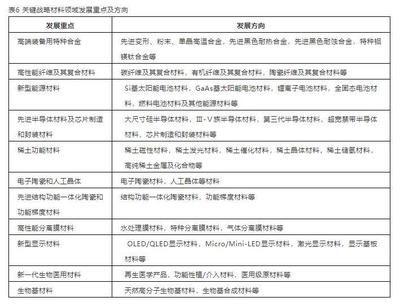 面向2035 中国新材料强国战略下新型膜材料制造的机遇与方向